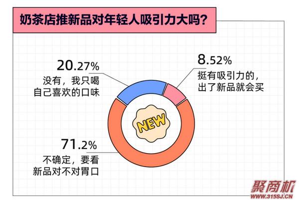 为什么奶茶深受年轻人喜欢?越年轻、越上瘾!也很难被“新品营销”打动!_14